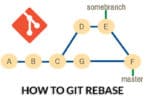 How to Git Rebase